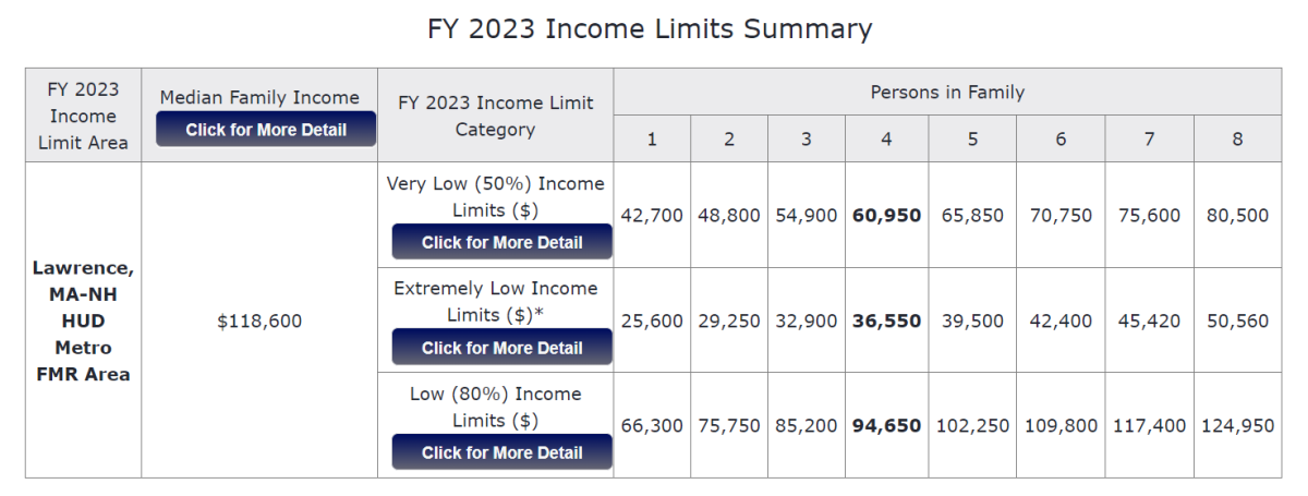 FY 2023 Income Limits Summary